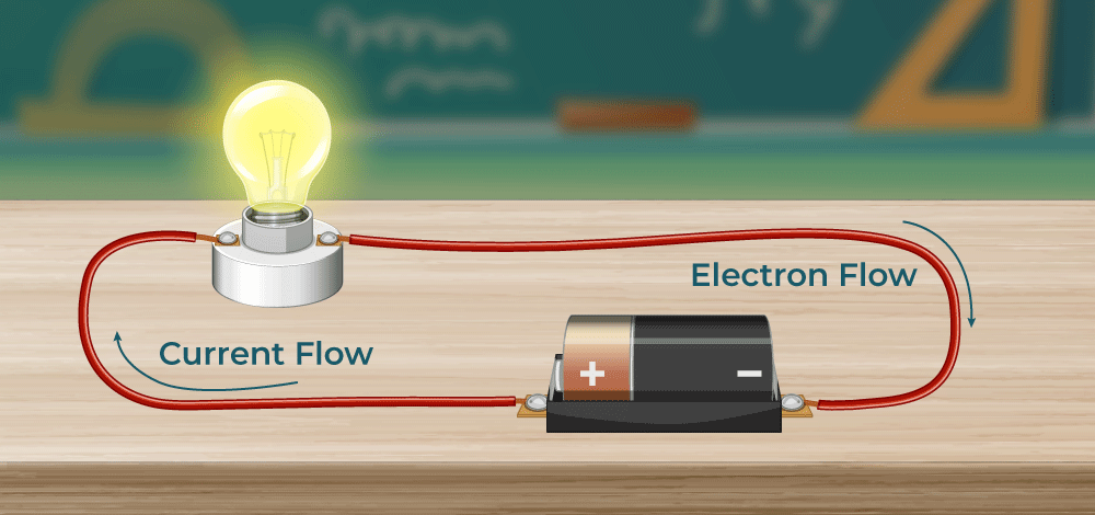 Khái niệm dòng điện là gì